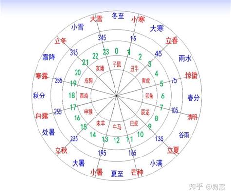 1995 天干地支|1995年2月15日是什么天干地支，六十甲子干支查询农历一九九五。